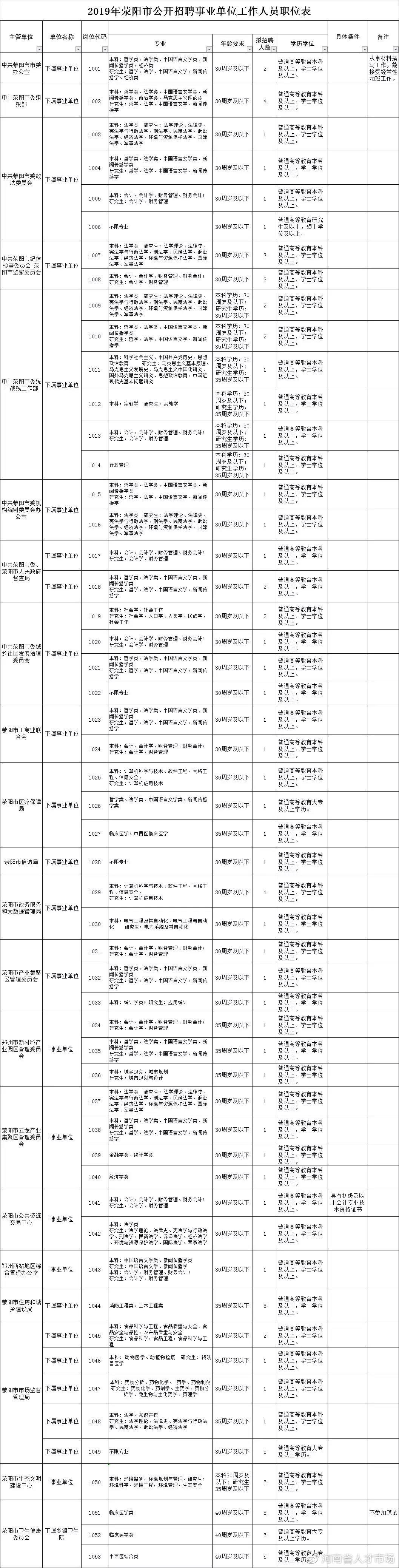 荥阳最新招聘信息网｜荥阳招聘信息速递网