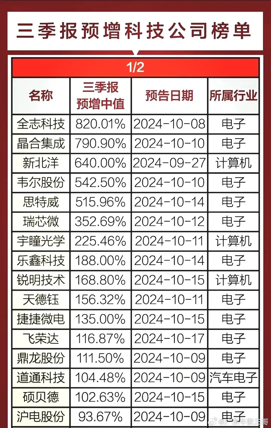 三板北科最新消息｜北科三板最新资讯