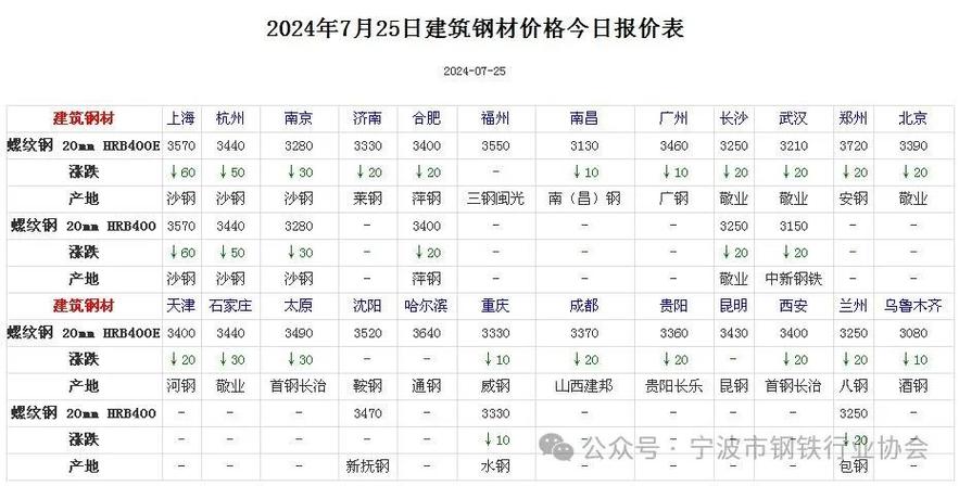 邯郸钢筋价格最新行情-邯郸钢筋价动态播报