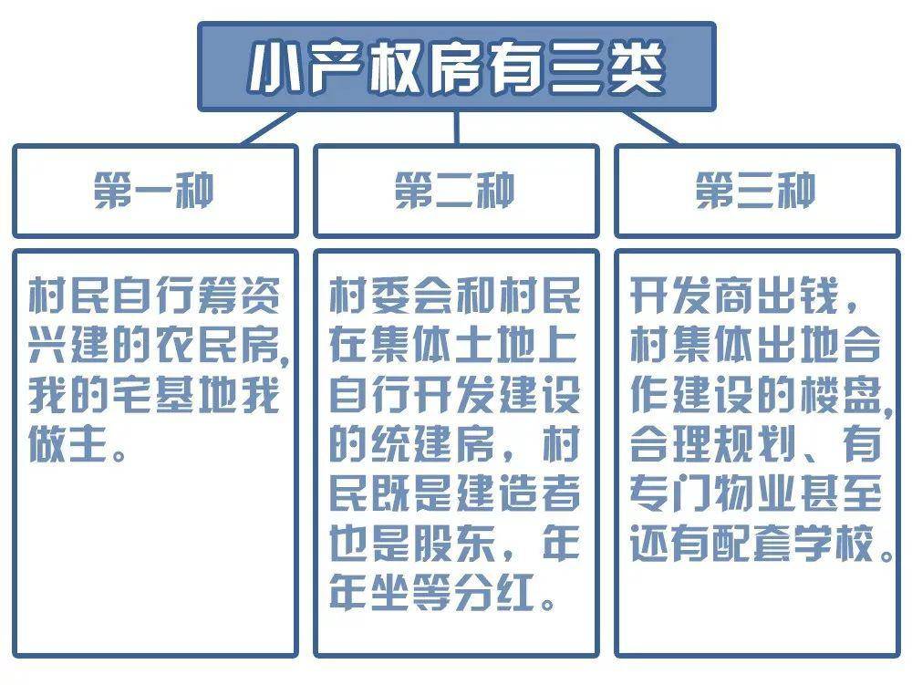 2017年小产权房最新动态报道