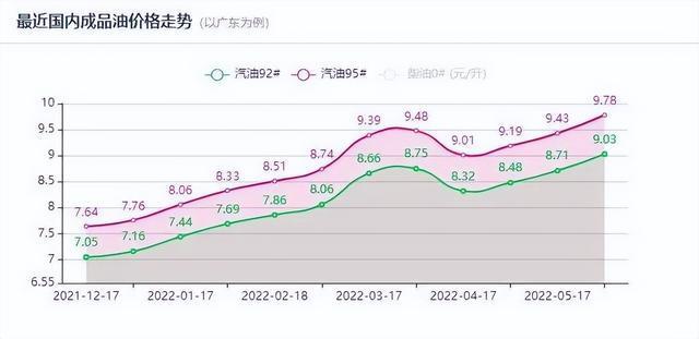 中国油价迎来新高峰，今日油价展现活力与潜力