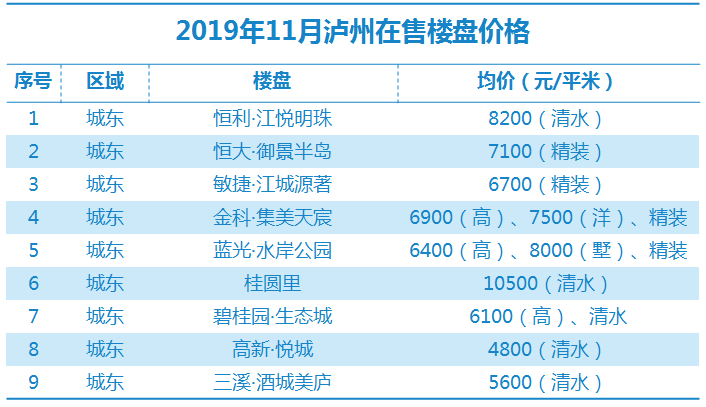 泸州楼市升势喜人，最新房价动态快报！