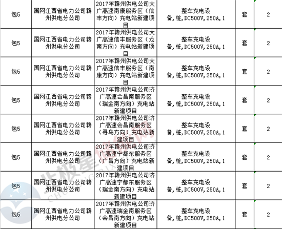 新能源充电盛宴：最新充电桩招标喜讯来袭