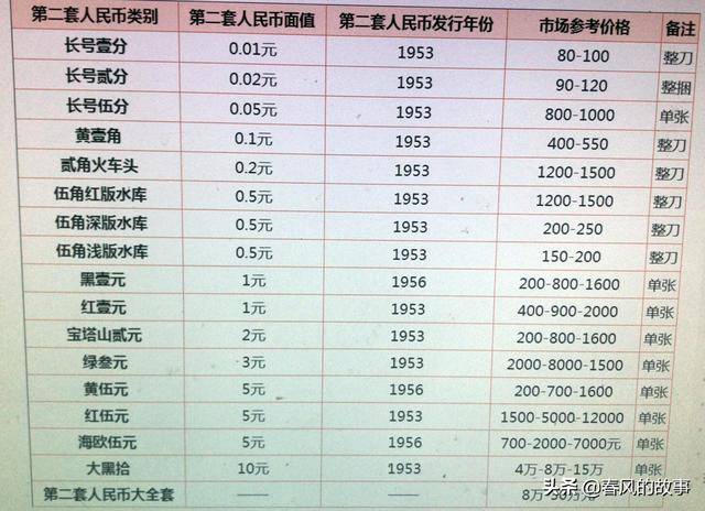 最新人民币币种行情一览表