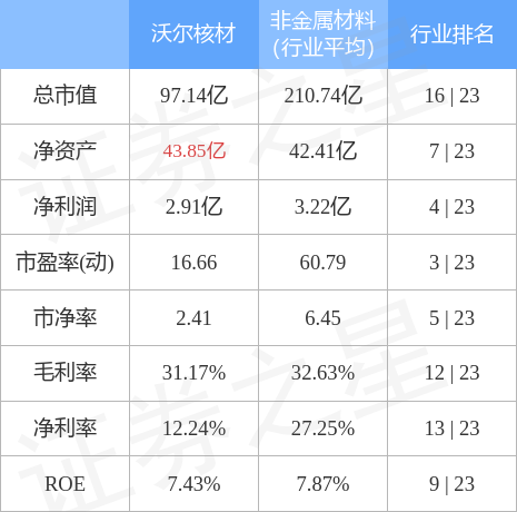 沃尔核材最新信息发布