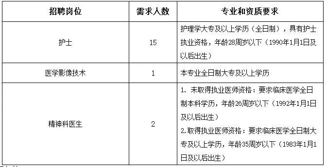 无为县最新就业公告