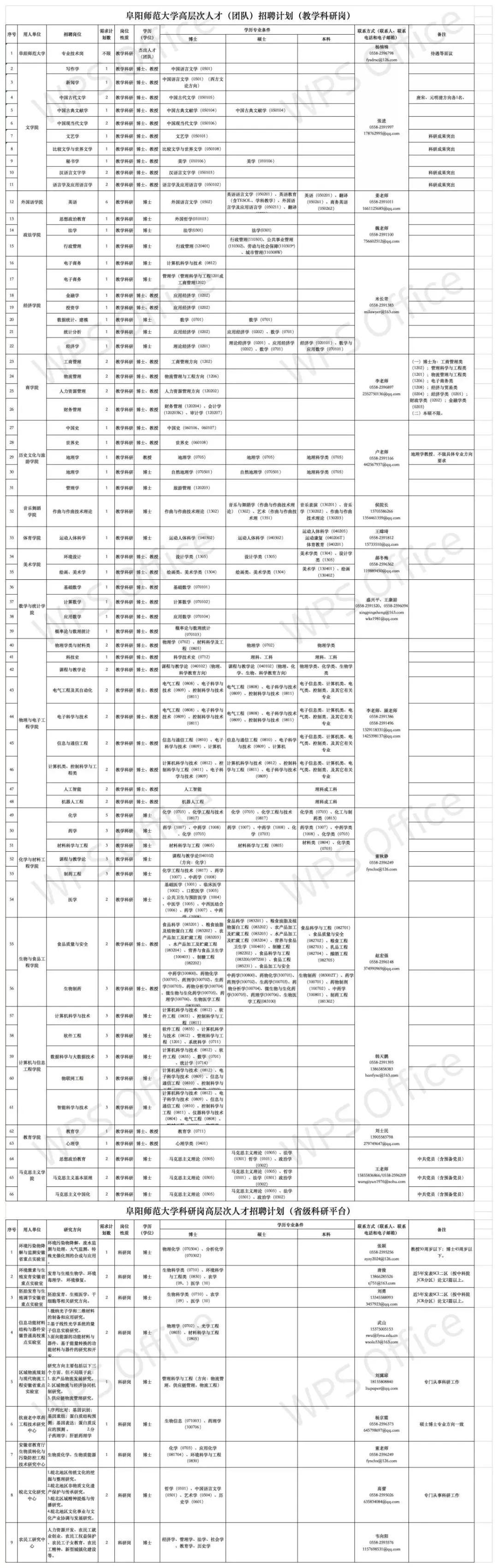 “安徽人才招聘信息更新”