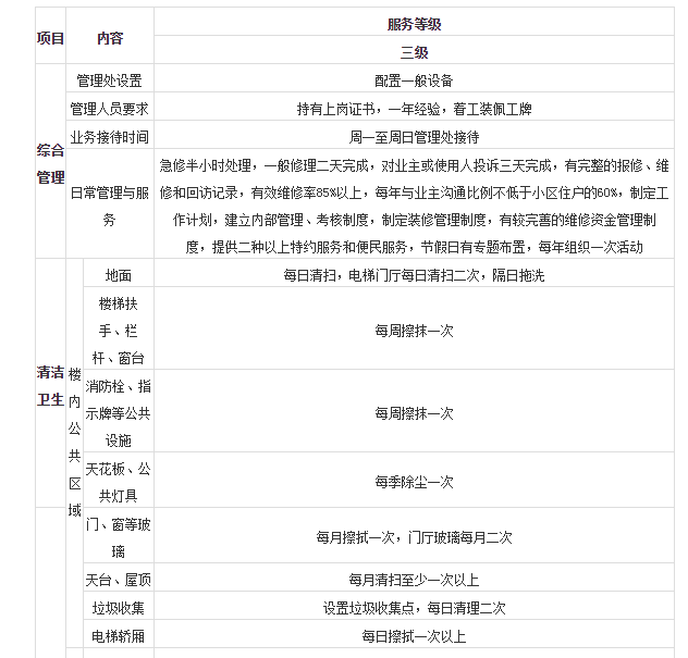 物业费最新收费标准揭晓