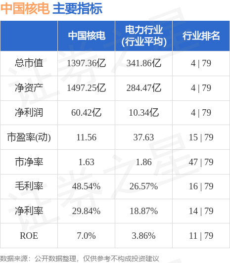 中国核电近期股价动态