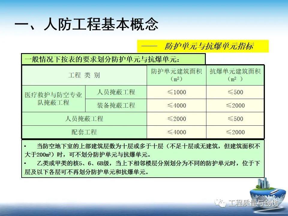 全新升级版人防工程质量验收标准指南