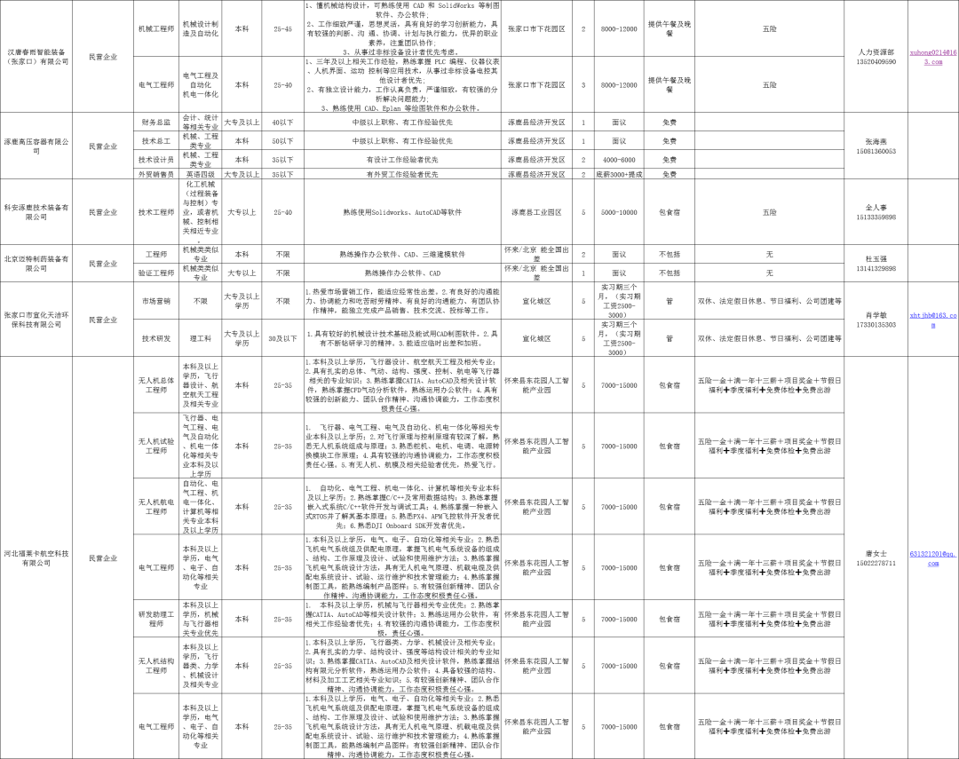 蓟县上仓地区最新就业招聘汇总，热门职位速览！