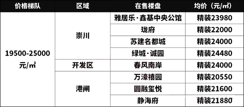 【2025南通】永兴福里社区最新房价行情解析