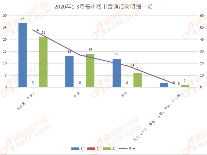 2025年亳州房地产市场最新动态解析