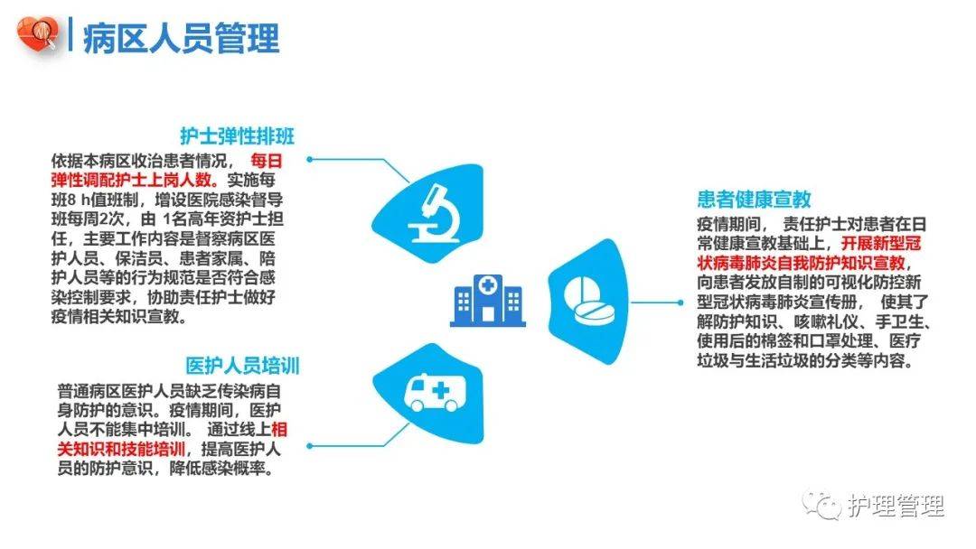 最新发布：护理团队自查自纠行动报告全解析