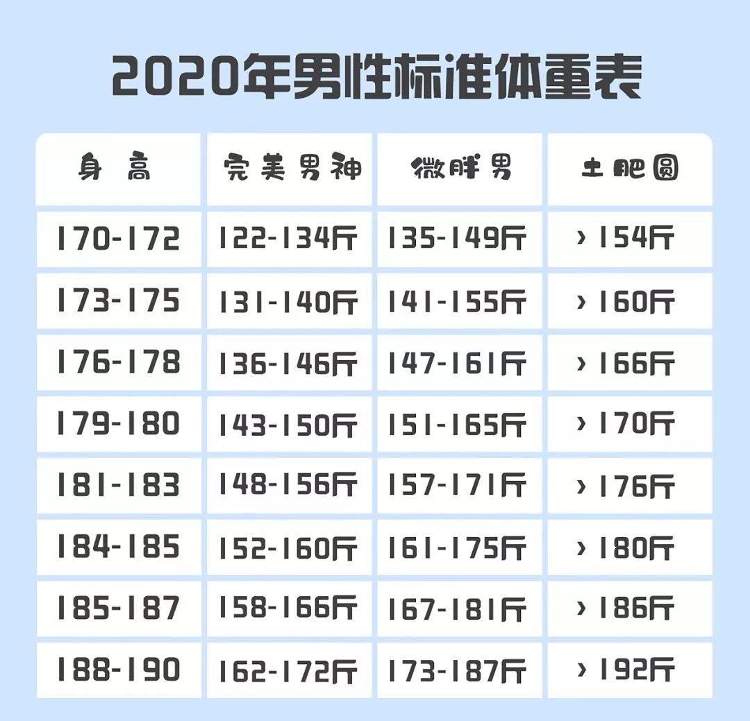 2025年度全新发布：权威标准体重对照表揭秘